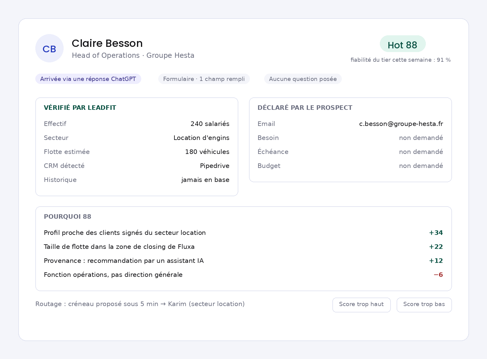 Fiche lead dans le CRM : colonnes vérifié par leadfit et déclaré par le prospect, score Hot 88 justifié point par point, boutons de contestation